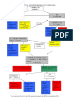 Esquema Processo Legislativo Ordinario (UE)