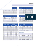 Conversion Table