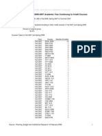 KSievers ESL 096 and ESL 070 Updated Accuplacer