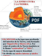 Estructura Interna de La Tierra