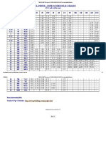 Tecnocentro Eng. SRL - Pipe Schedule Chart (O.d