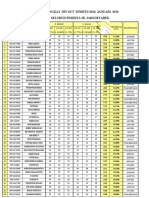 Tampilan To Ips Peringkat Seluruh Peserta