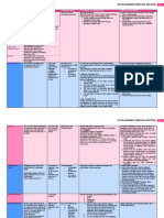 UNCLOS Summary Table PDF