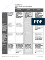 Scale Math Performance Assessment Rubric GR 9-12