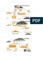 Formación Del Clinker