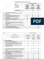 Maintenances Schedules (LHB)