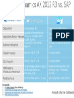 Azure Comparison Grid