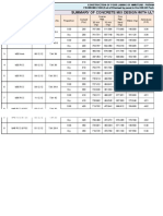 Summary of Concrete Mix Design With Ultratech Cement Opc-53