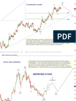 Dollar Index 15 Feb 2010