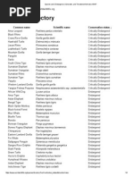 Species List - Endangered, Vulnerable, and Threatened Animals - WWF