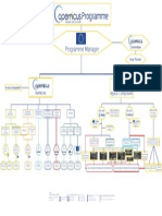 Copernicus Programme