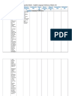 Technology Integration Matrix - English Language Proficiency (Matrix #2)