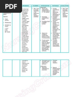 Nursing Care Plan - Uti