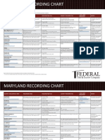 Maryland Transfer and Recordation Tax Table (2020)