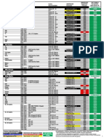 SB Fluid Chart