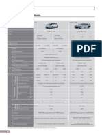 Appendix: Environmental Data On New Models