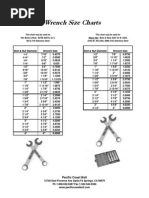 Wrench Charts