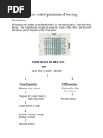 WEAVING Parameter