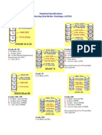 ASTM Rebar Marking