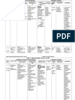 SMK Sultan Alauddin Riayat Shah 1, Pagoh Scheme of Work (Form 5)