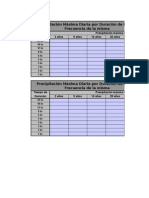 Curva IDF de Cuenca Distribuida Mediante Thiessen