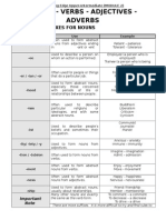 MODULE 2 - Nouns - Verbs - Adjectives - Adverbs (Explanation and Exercises)