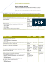 4.2 Sample Policy and Procedure For Medication Management