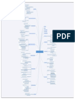 ISO 27002 - Mapa Mental