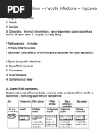 Fungal Infections Mycotic Infections Mycoses