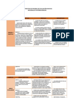 Cuadro - Comparativo de Pruebas de Evaluación Masivas