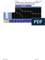 Departmental Objectives - Jan 2015 To Dec 2015: Department - Machine Shop (Production)