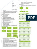 Metodología de La Investigación Parte 1 OBJETIVOS