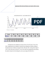 2.1 The Comparison of Unemployment Rate Between Malaysia and Austria With Its Reason