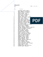 SW 0715 Se Full Result