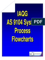 AS9104 Process Flowcharts PDF