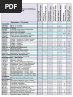 TDSB Night School Course Listings - Semester 1 2015-16