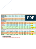 Economic Parameters-Planing Commision