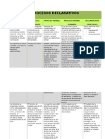 Otros Cuadros Procesal Civil