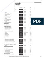 List of NADCA Standards, Guidelines & Chec Klists: Tooling