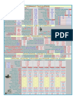 Hydraulics Calculation