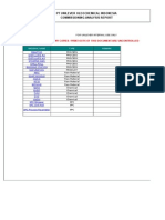 SPC Dove GEAR Analysis Report Commisionning 280315