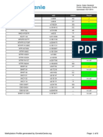 Genetic Genie Methylation Profile