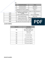 NSN Netact Commands