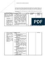 Resource Unit On Common Drugs (LRDR Rotation)