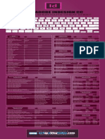 Indesign Cheat Sheet Fin