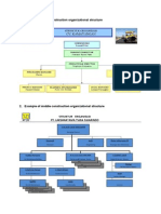 Example of Small Construction Organizational Structure