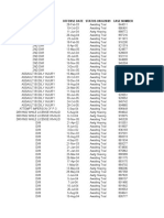 Judge Canales' Docket Backlog - Active Cases From 2005 and Older