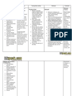 Eclampsia Nursing Care Plan - Altered Tissue Perfusion