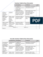 Socratic Seminar Rubric