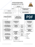 Organigrama General Del Cecyt 15